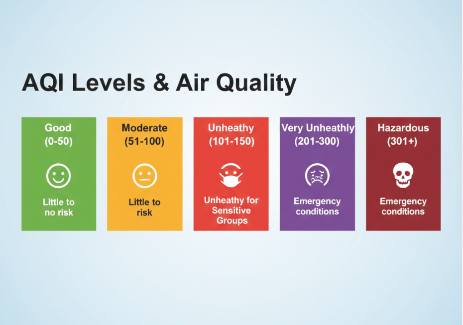 Bad AQI Days Bad AQI Days,AQI Protect Your Family During Bad AQI Days AQI levels 1