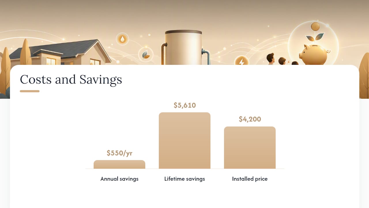 Electric Heat Pump Water Heaters: Your 2026 Buying Guide electric heat pump water heater electric heat pump water heater 1786028296631 Diagram of HPWH efficiency and savings data Diagram of HPWH efficiency and savings data
