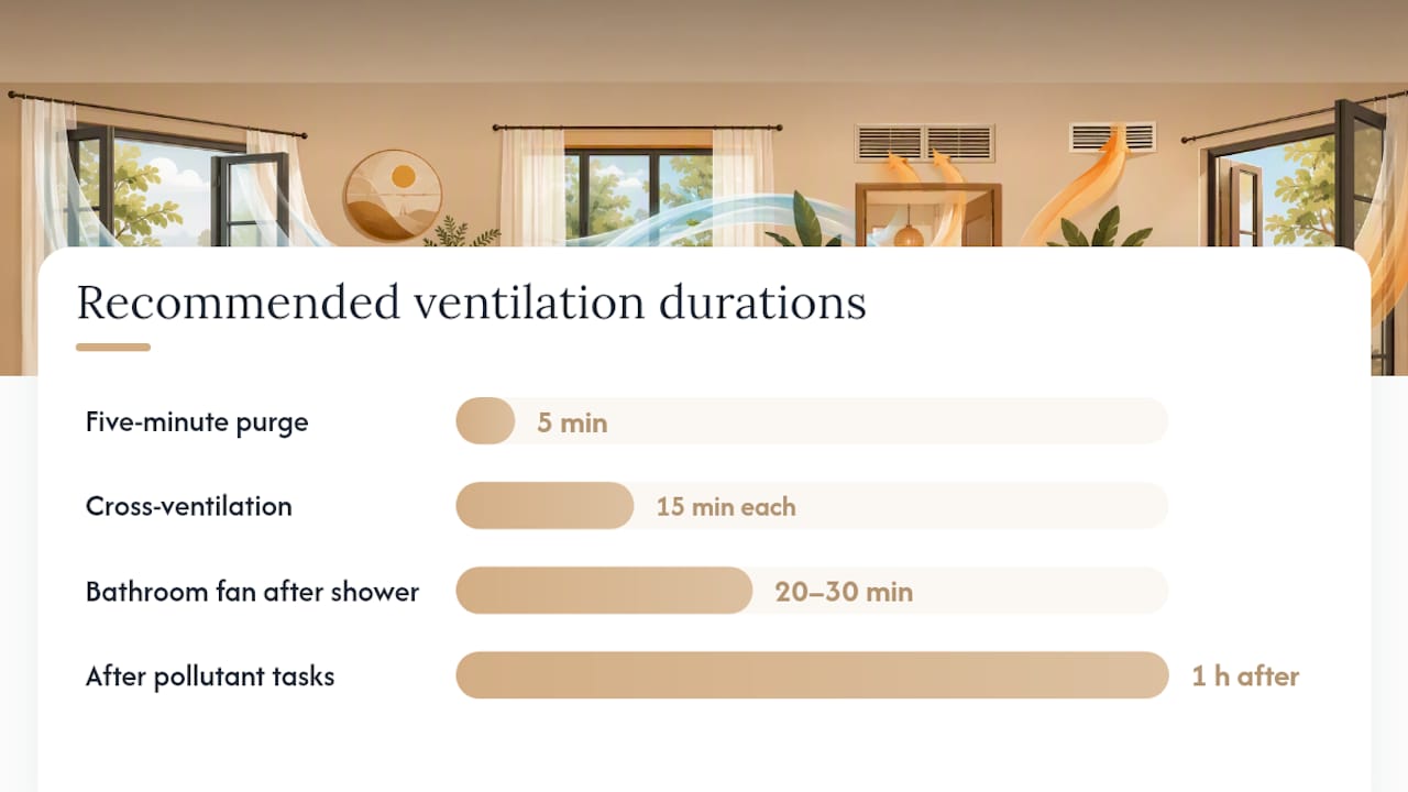 Home Ventilation Improvement Steps That Actually Work home ventilation improvement steps home ventilation improvement steps 1787078414608 Fast Practical Actions You Can Take Right Now overview diagram Fast, Practical Actions You Can Take Right Now — overview diagram