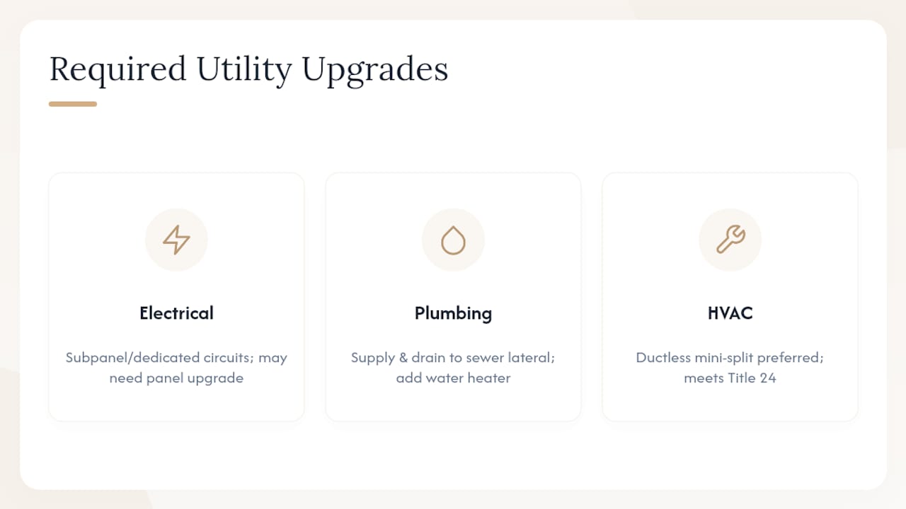 Skip Permit Delays: LA Garage ADU Rules (2026) and $80,000–$200,000 adu garage conversion los angeles adu garage conversion los angeles 1788174374191 Three required garage ADU utility upgrades Three required garage ADU utility upgrades
