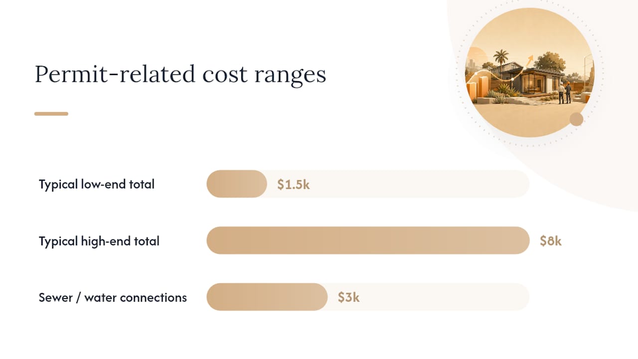 LA ADU Costs 2026: $250K–$450K, LADBS Fees & Real Budget adu cost los angeles adu cost los angeles 1788252314954 What Do Permit Fees and Plan Check Costs Add Up To overview diagram What Do Permit Fees and Plan-Check Costs Add Up To? — overview diagram