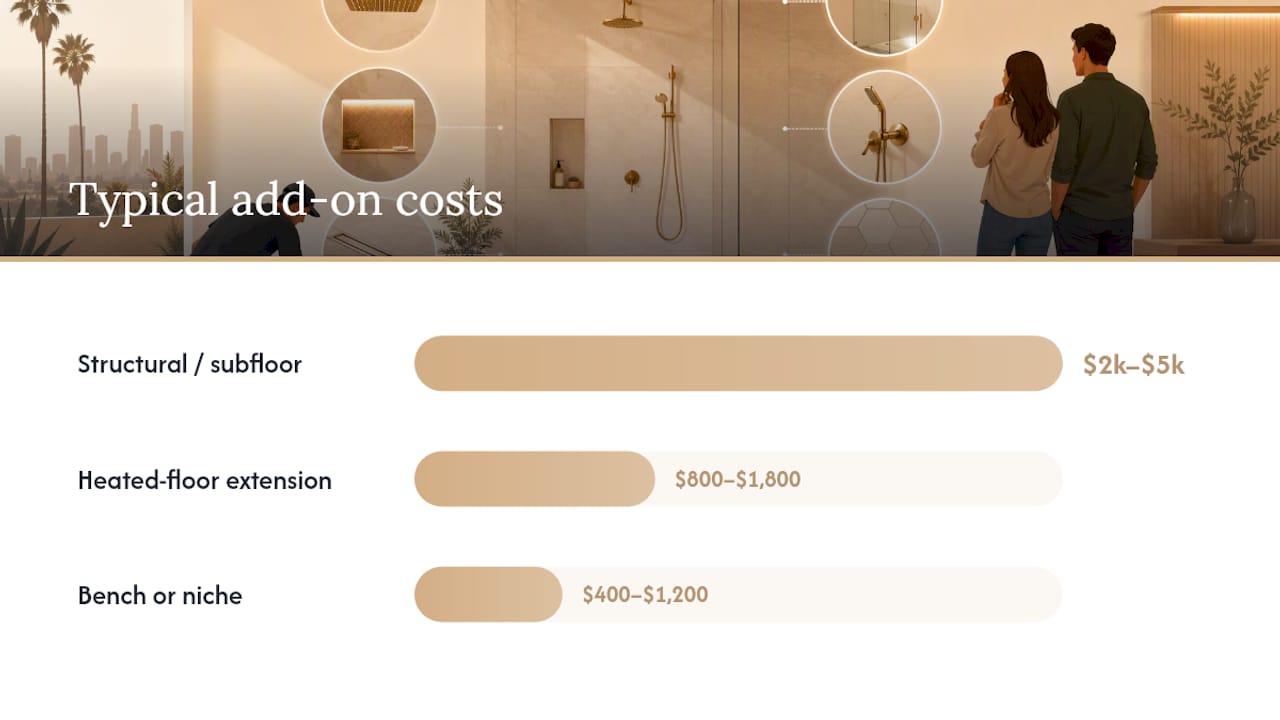 What Drives Curbless Shower Cost Line by Line? — overview diagram