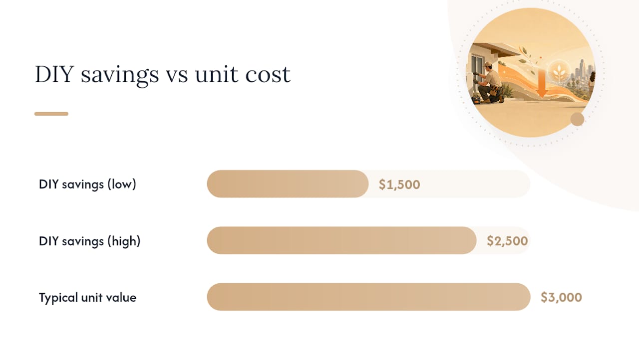 Is DIY Installation Worth the Savings? — overview diagram