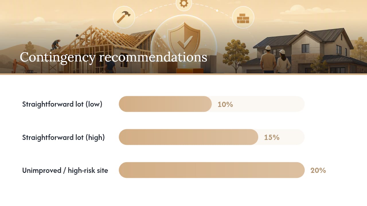 Financing the Build: Loans, Carry Costs, and Contingency — overview diagram