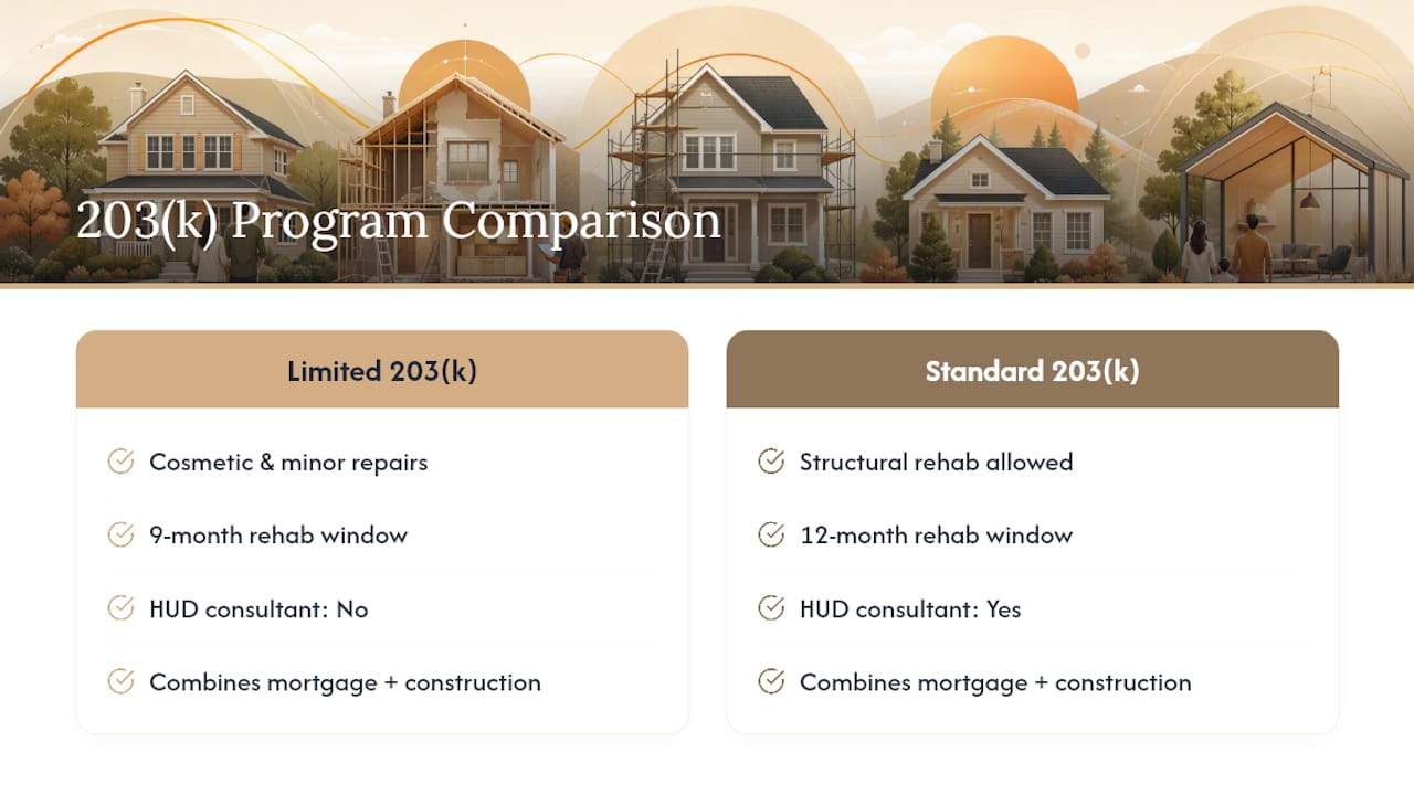 6 U.S. Remodeling Financing Routes: HELOCs, 203(k), Title I remodeling financing remodeling financing 1789832339775 Limited and Standard 203 k loan comparison Limited and Standard 203(k) loan comparison