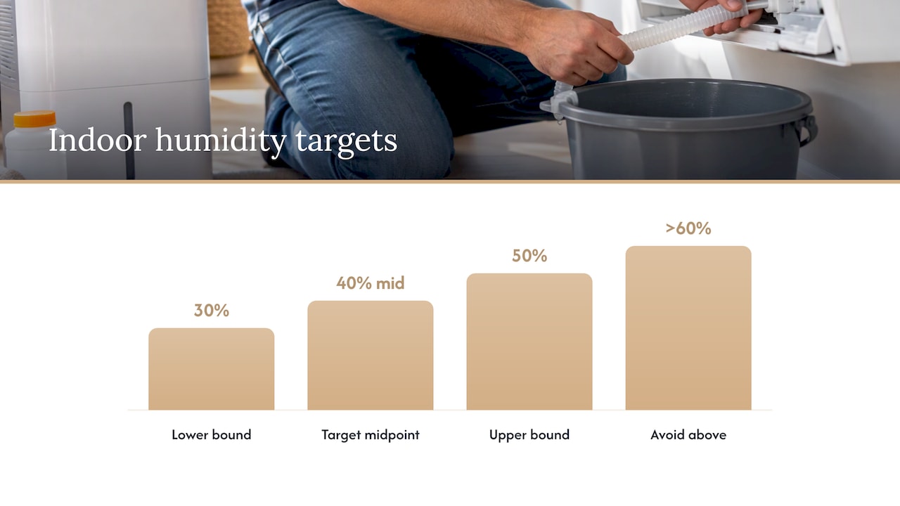 Stop Musty AC Smells at Home, Fix the Drain and Keep 30–50% Humidity ac smells musty ac smells musty 1790971282851 How do you prevent musty smells from coming back overview diagram How do you prevent musty smells from coming back? — overview diagram