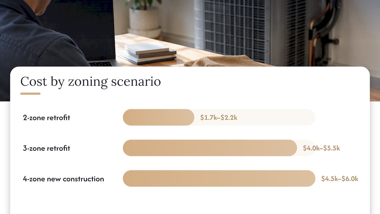 HVAC zoning retrofit cost comparison
